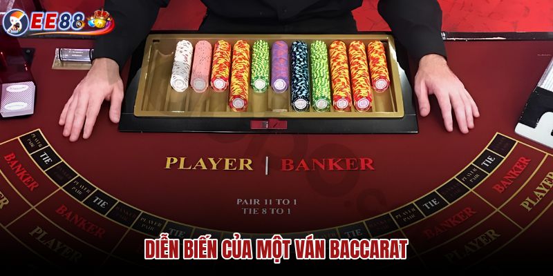 dien-bien-cua-mot-van-baccarat
