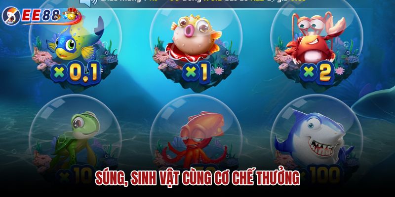 sung-sinh-vat-cung-co-che-thuong